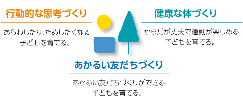 本園の教育方針