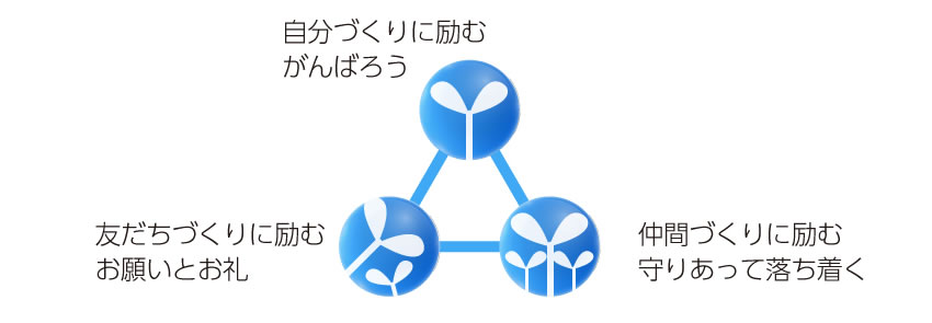 生活指導