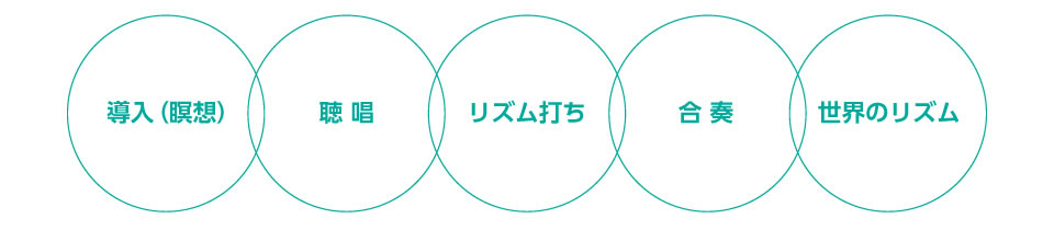 ミュージックダイアリー／5つの構成要素